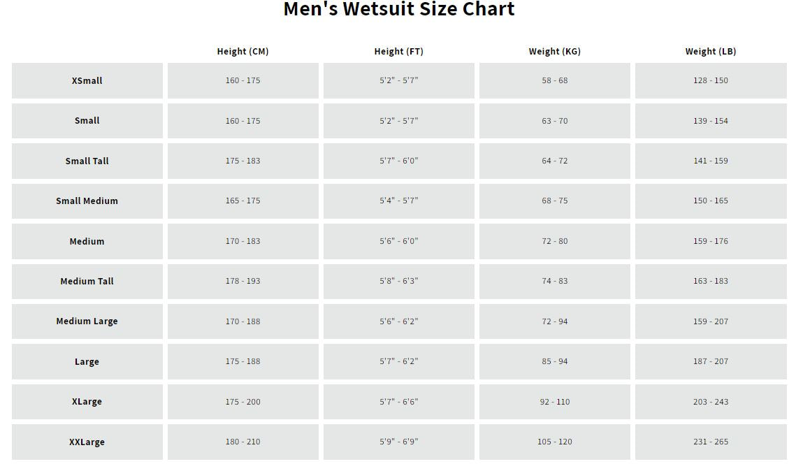 Great Ocean Wetsuit - Mens Gold